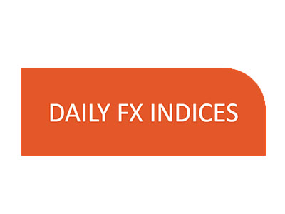 Daily FX Indices
