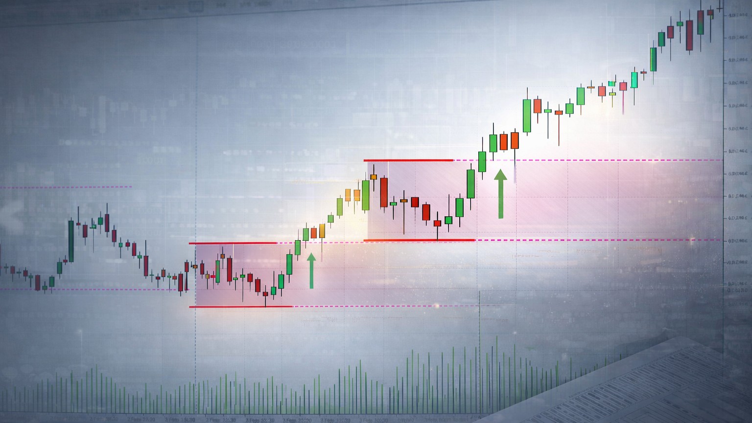 Breakout Indicator для MT5 — индикатор пробоя уровней поддержки и сопротивления